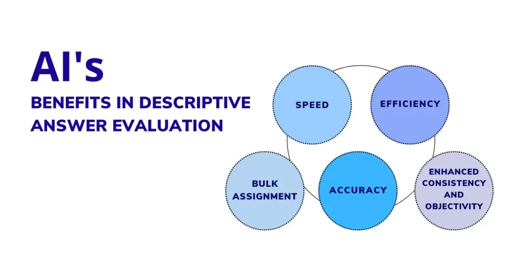 Can a Descriptive Mock Test Improve Language Precision and Grammar